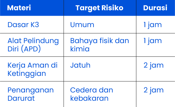 program pelatihan k3
