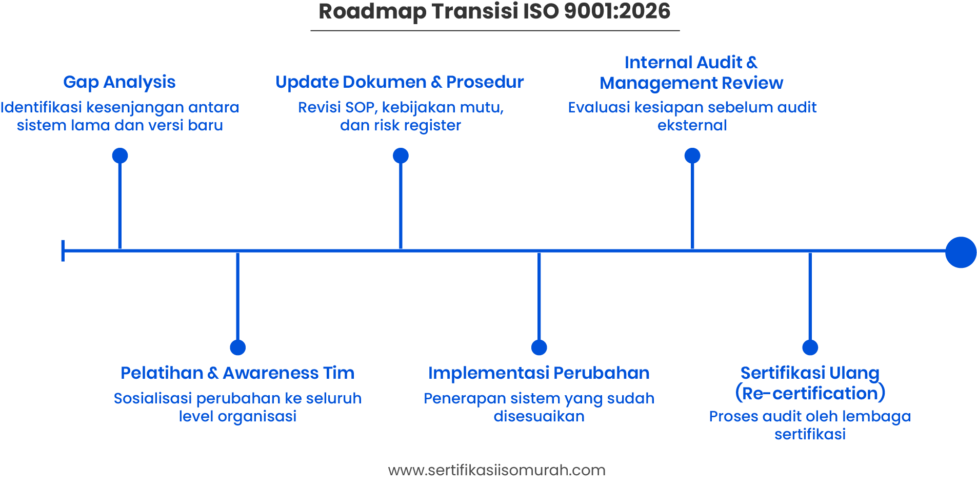 panduan transisi ISO 9001 2026