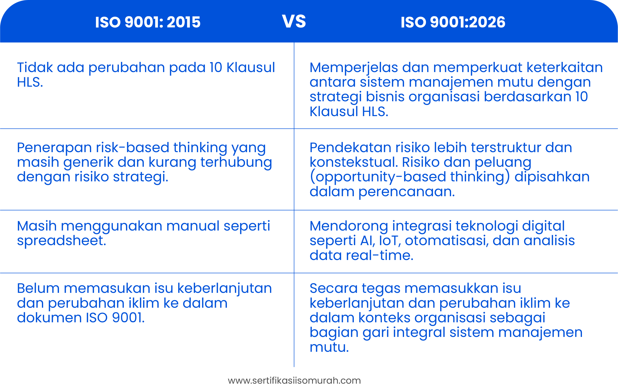 panduan transisi ISO 9001 2026